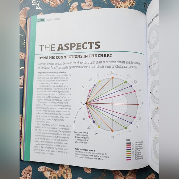 Astrology by Carole Taylor - Picture 3 of 4